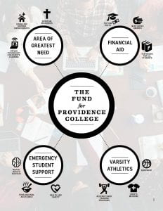 fund for providence college chart